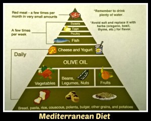 Can the Mediterranean Diet help prevent dementia?